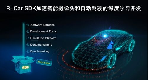 瑞萨电子加速面向ADAS和自动驾驶应用的深度学习开发