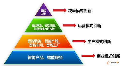 智能制造技术发展与应用趋势-拓步erp|erp系统|erp软件|免费erp系统软