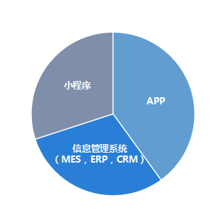 erp开发-苏州鼎锐-erp软件定制开发