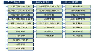 监狱人员安全防范管理系统 北京软件开发公司华盛恒辉