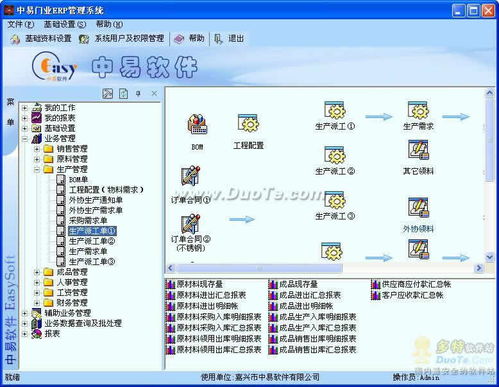 中易门业erp管理系统