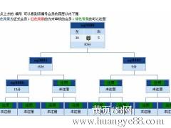 【三三复制直销软件直销系统专业开发定制】_