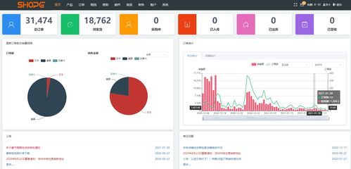 跨境电商大数据 每天有80 卖家产品数据被漂泄只因erp是依附于别人服务器下