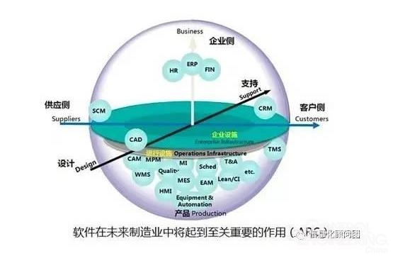 工业软件厂商应该向智能服务供应商转型 - 控制工程网