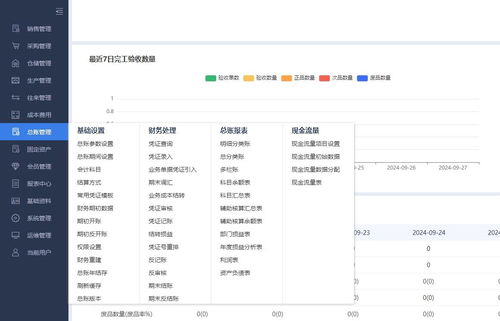 广州管家婆开发erp软件定制开发讯睿软件