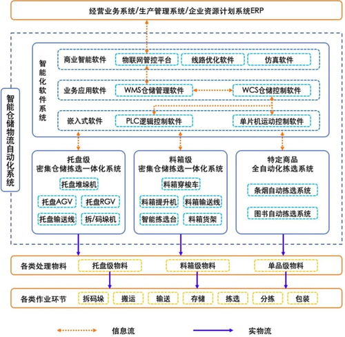 智慧物流新模式出现