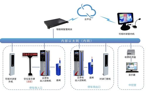 智慧停车行业该如何发展 智慧停车管理系统要怎么做