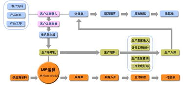 机械生产管理软件 机械厂生产进度跟踪方便管理查询