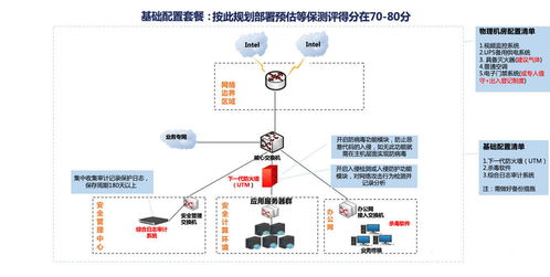等保二级必备设备有哪些