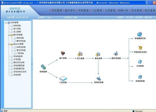 商业贸易软件有哪些好用 2024免费商业贸易软件排行