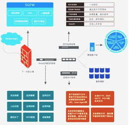 综合实力展现 长城电脑信息安全服务保安全